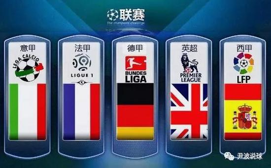 国际足联便